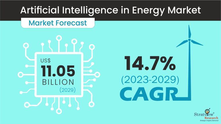 Artificial Intelligence in Energy Market Size & Forecast